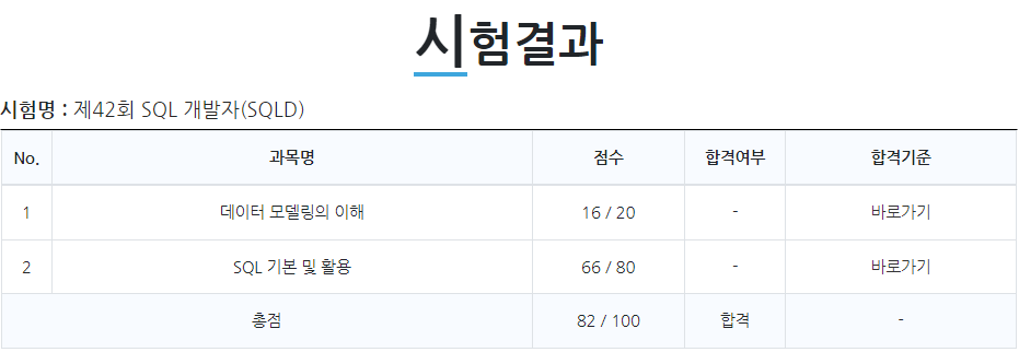 시험 결과